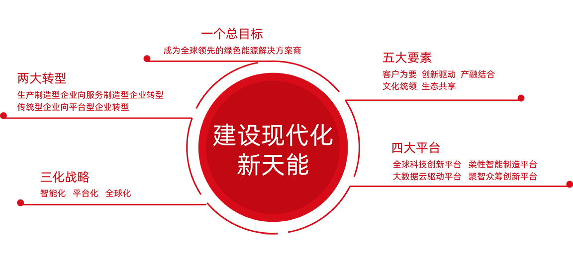 人生就是搏股份战略